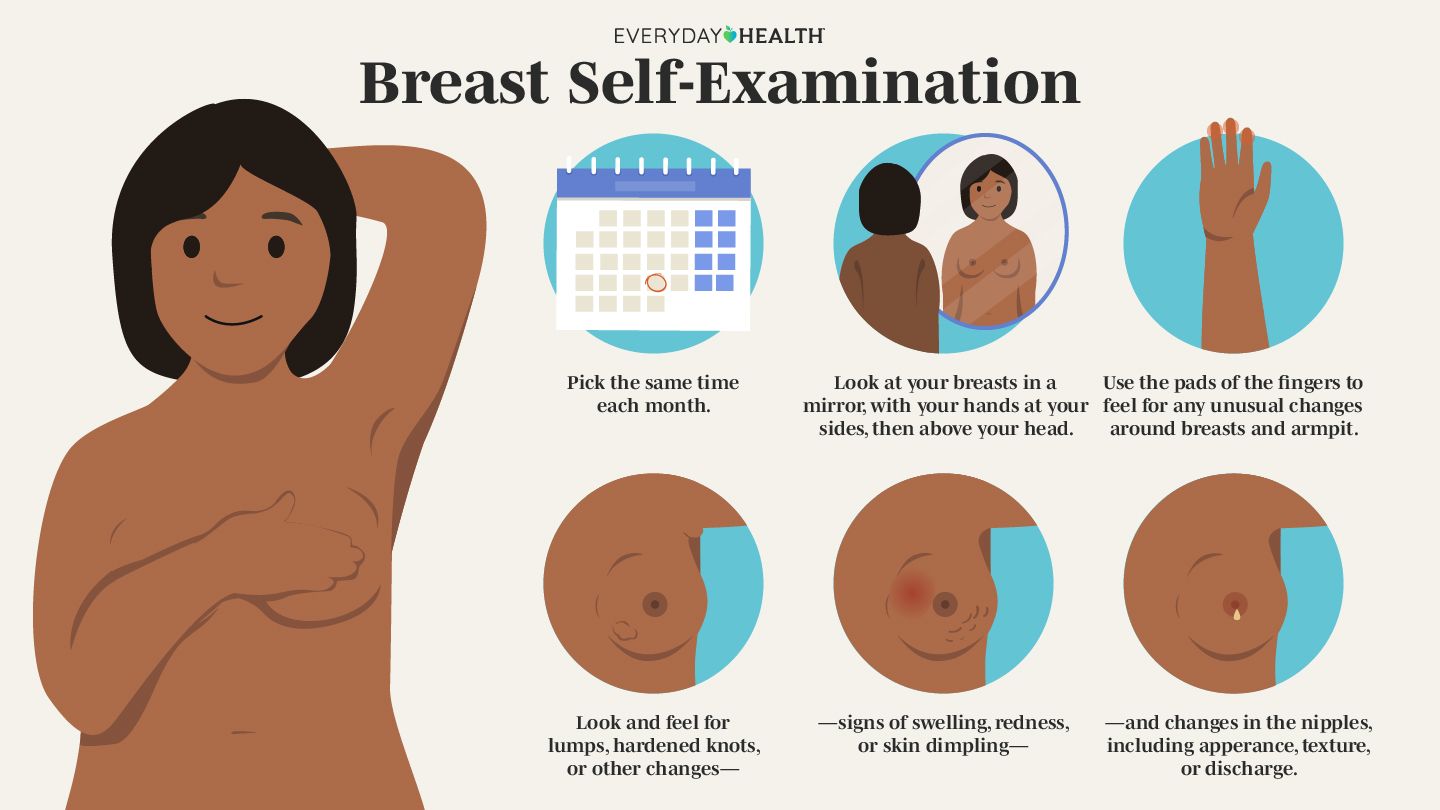 Breast Self-examination